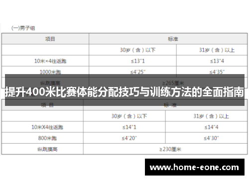 提升400米比赛体能分配技巧与训练方法的全面指南