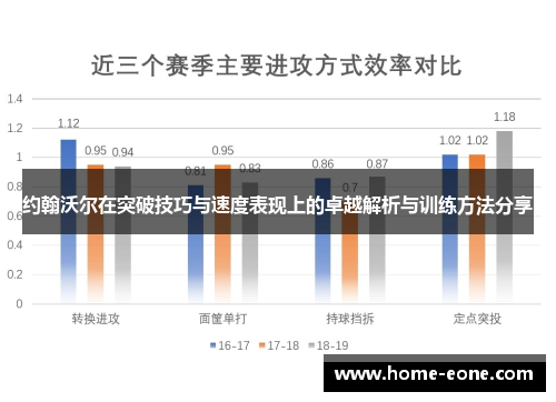 约翰沃尔在突破技巧与速度表现上的卓越解析与训练方法分享