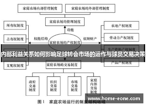 内部利益关系如何影响足球转会市场的运作与球员交易决策