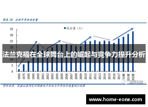 法兰克福在全球舞台上的崛起与竞争力提升分析