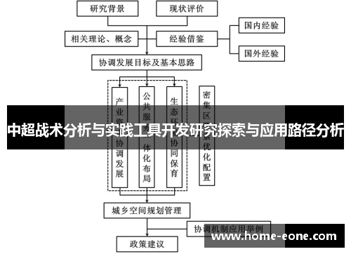 中超战术分析与实践工具开发研究探索与应用路径分析