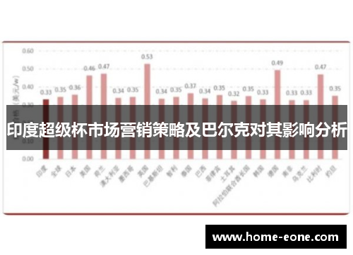 印度超级杯市场营销策略及巴尔克对其影响分析