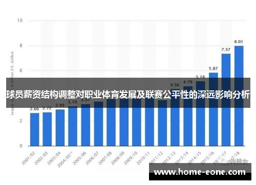 球员薪资结构调整对职业体育发展及联赛公平性的深远影响分析