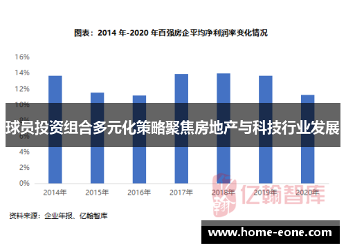 球员投资组合多元化策略聚焦房地产与科技行业发展