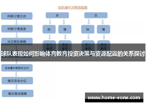 球队表现如何影响体育教育投资决策与资源配置的关系探讨