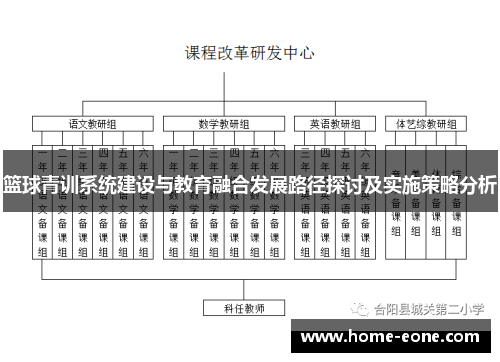 篮球青训系统建设与教育融合发展路径探讨及实施策略分析