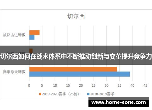 切尔西如何在战术体系中不断推动创新与变革提升竞争力