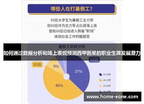 如何通过数据分析和场上表现预测西甲新星的职业生涯发展潜力
