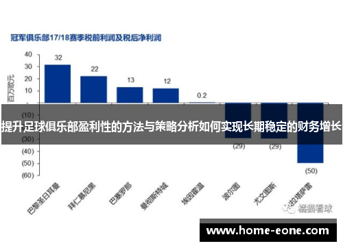 提升足球俱乐部盈利性的方法与策略分析如何实现长期稳定的财务增长