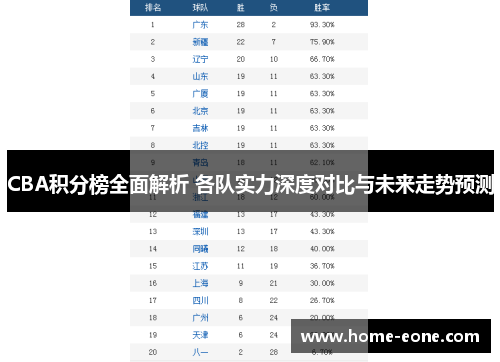 CBA积分榜全面解析 各队实力深度对比与未来走势预测