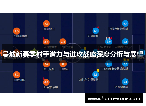 曼城新赛季射手潜力与进攻战略深度分析与展望
