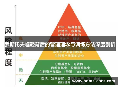 罗斯托夫崛起背后的管理理念与训练方法深度剖析