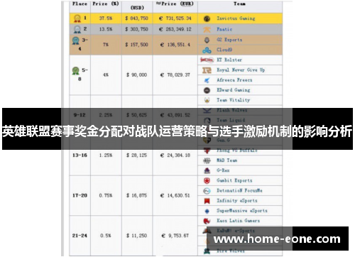 英雄联盟赛事奖金分配对战队运营策略与选手激励机制的影响分析