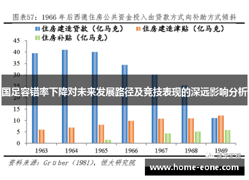 国足容错率下降对未来发展路径及竞技表现的深远影响分析