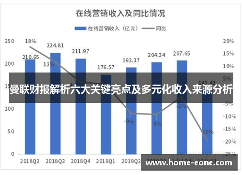 曼联财报解析六大关键亮点及多元化收入来源分析