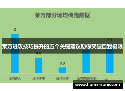 莱万进攻技巧提升的五个关键建议助你突破自我极限