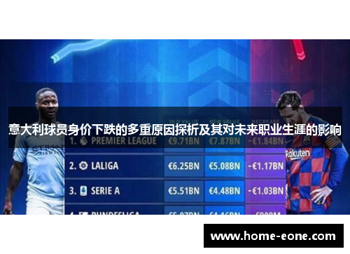 意大利球员身价下跌的多重原因探析及其对未来职业生涯的影响