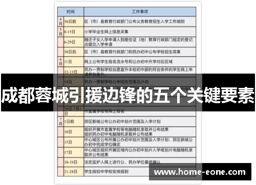 成都蓉城引援边锋的五个关键要素