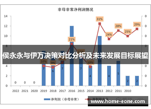 侯永永与伊万决策对比分析及未来发展目标展望