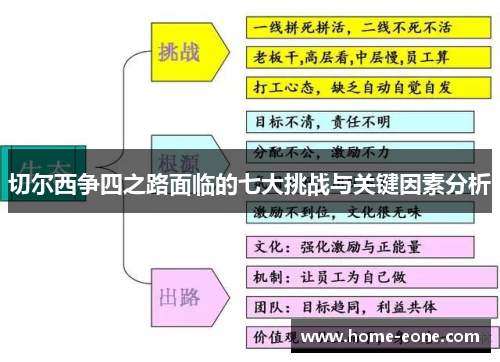 切尔西争四之路面临的七大挑战与关键因素分析