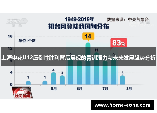 上海申花U12压倒性胜利背后展现的青训潜力与未来发展趋势分析