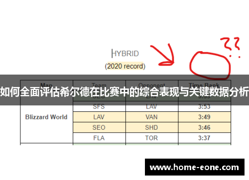 如何全面评估希尔德在比赛中的综合表现与关键数据分析