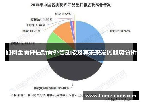 如何全面评估新春外贸动能及其未来发展趋势分析