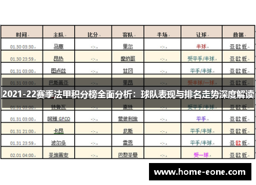 2021-22赛季法甲积分榜全面分析：球队表现与排名走势深度解读