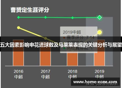 五大因素影响申花进球数及马莱莱表现的关键分析与展望