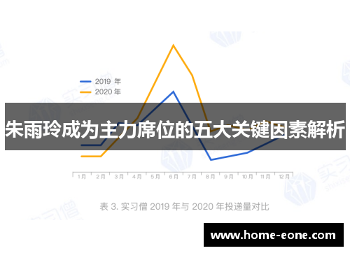 朱雨玲成为主力席位的五大关键因素解析