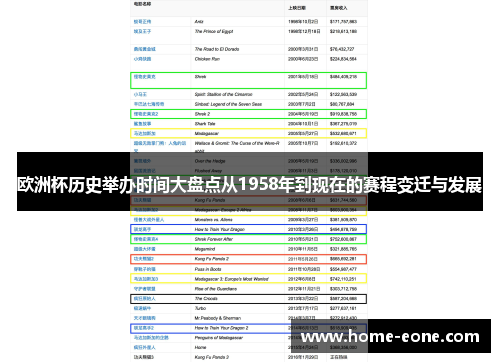 欧洲杯历史举办时间大盘点从1958年到现在的赛程变迁与发展