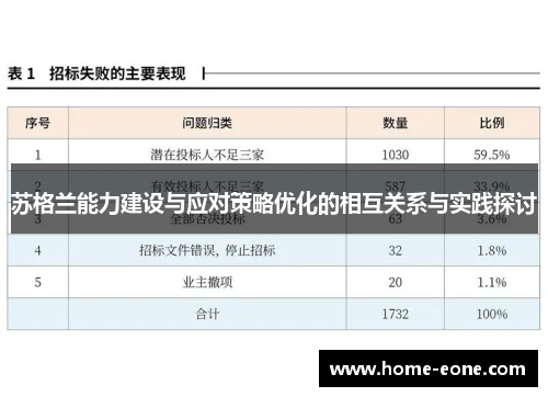 苏格兰能力建设与应对策略优化的相互关系与实践探讨